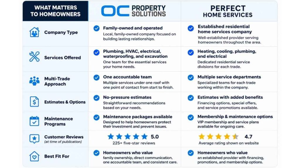 Perfect Home Services Blog Comparison Chart
